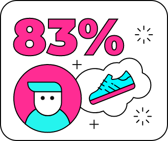 83% of TikTok users say that TikTok influences product decisions