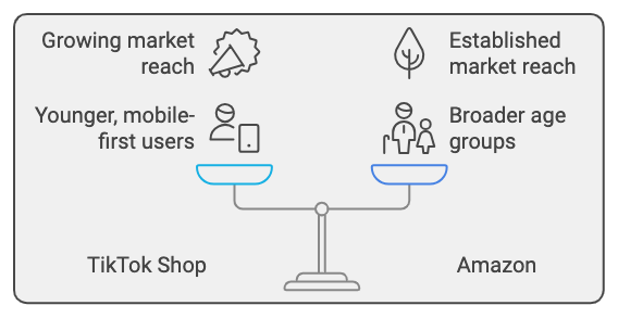 audiance tiktok shop vs amazon