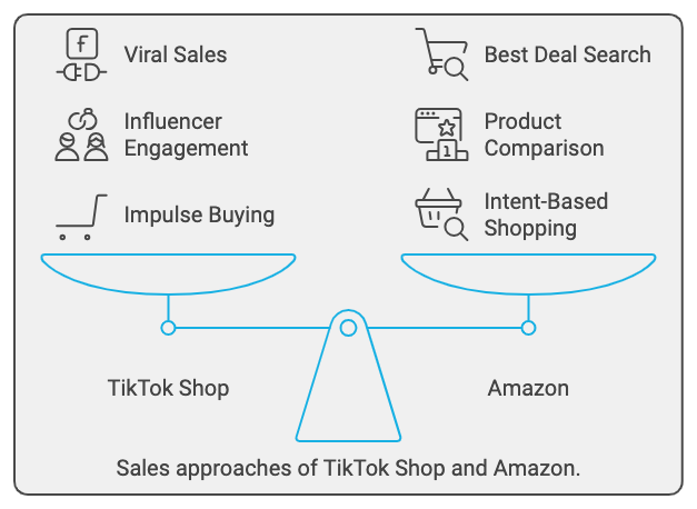 sales approach tiktok shop vs amazon